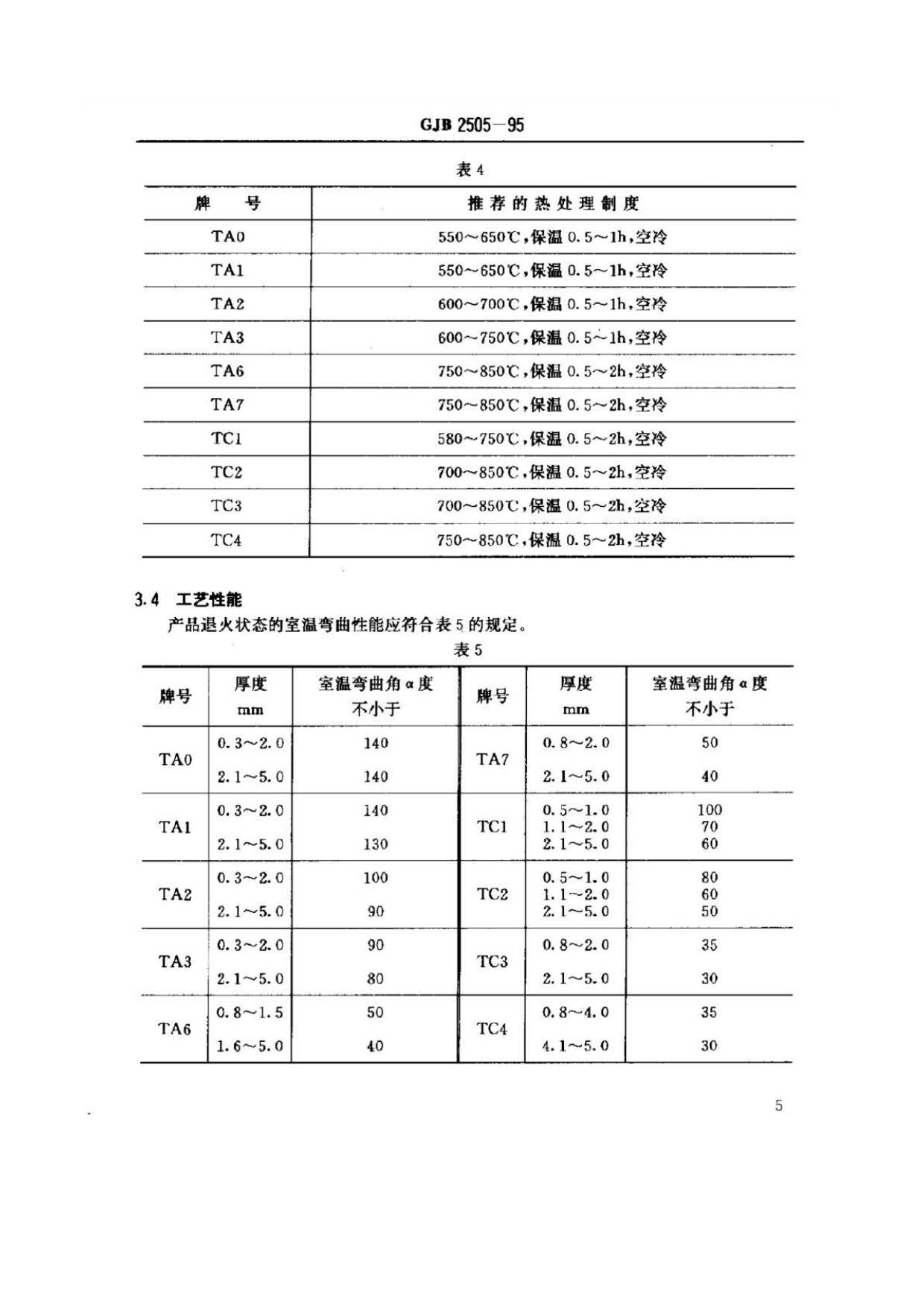 航空用鈦及鈦合金板、帶材規范